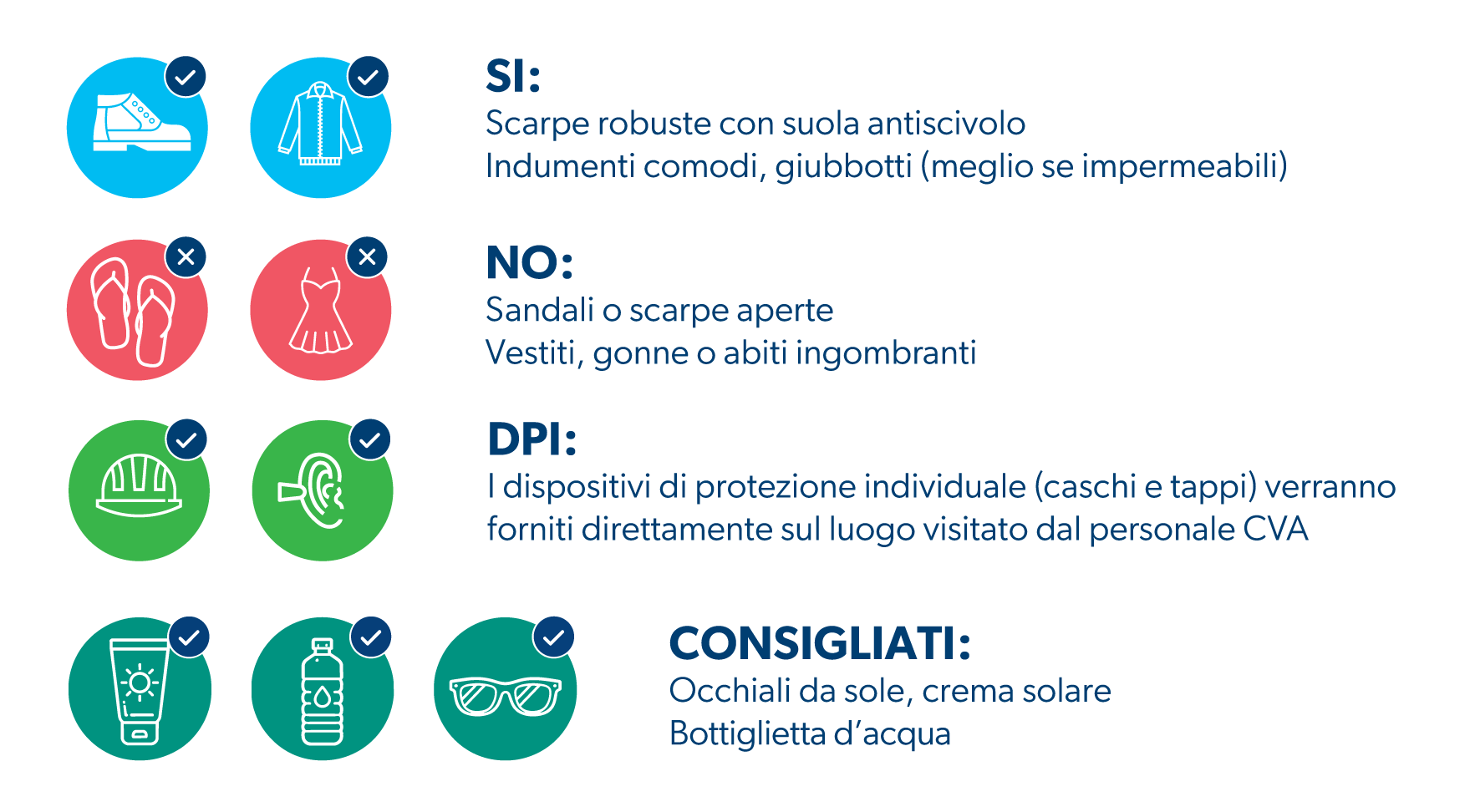 Checklist per le visite agli impianti CVA
