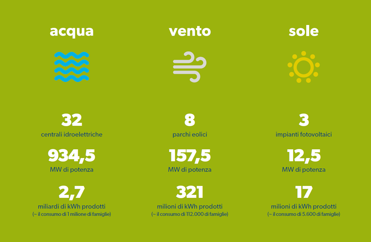 Numeri di sostenibilità